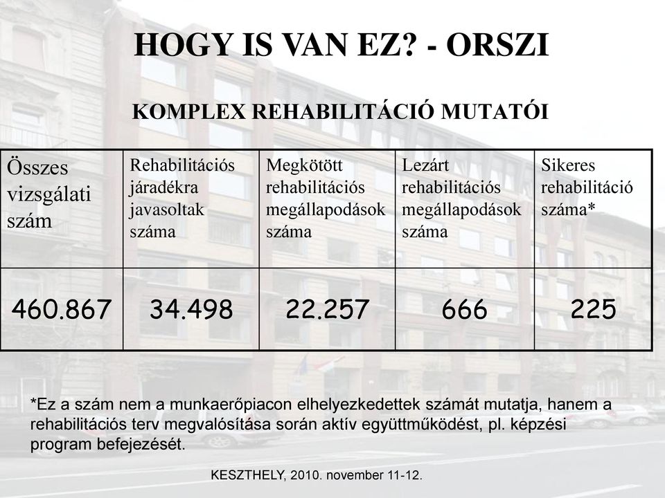 Megkötött rehabilitációs megállapodások száma Lezárt rehabilitációs megállapodások száma Sikeres