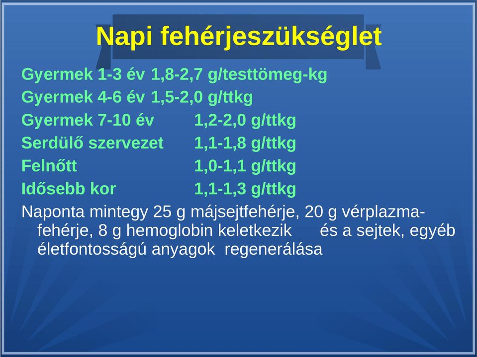 g/ttkg Idősebb kor 1,1-1,3 g/ttkg Naponta mintegy 25 g májsejtfehérje, 20 g