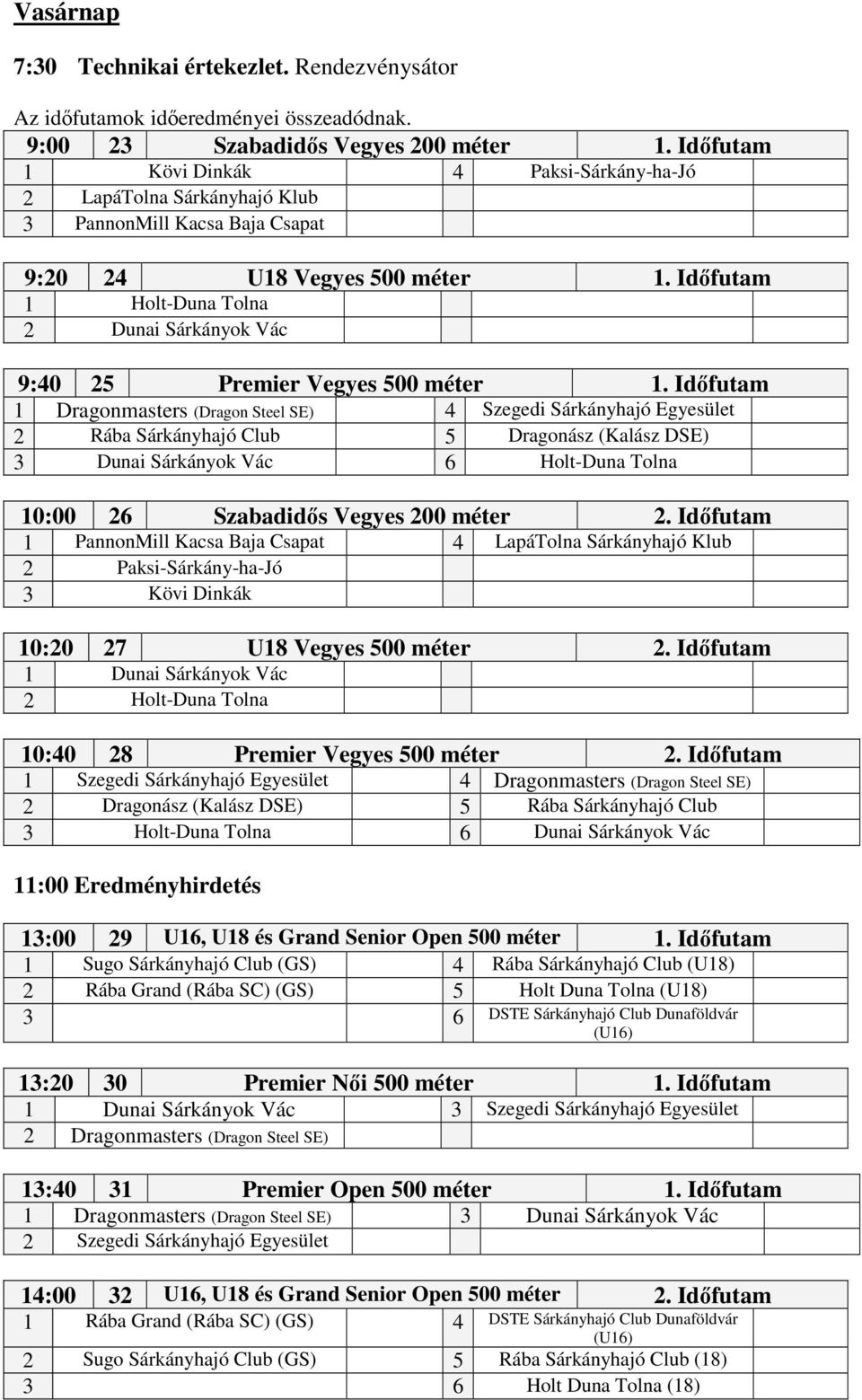 Időfutam 1 Dragonmasters (Dragon Steel SE) 4 Szegedi Sárkányhajó Egyesület 2 Rába Sárkányhajó Club 5 Dragonász (Kalász DSE) Dunai Sárkányok Vác 6 Holt-Duna Tolna 10:00 26 Szabadidős Vegyes 200 méter