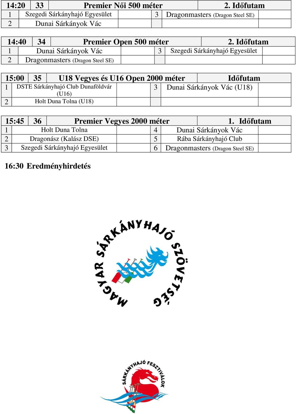 Dunai Sárkányok Vác (U18) 1 DSTE Sárkányhajó Club Dunaföldvár 2 Holt Duna Tolna (U18) 15:45 6 Premier Vegyes 2000 méter 1.