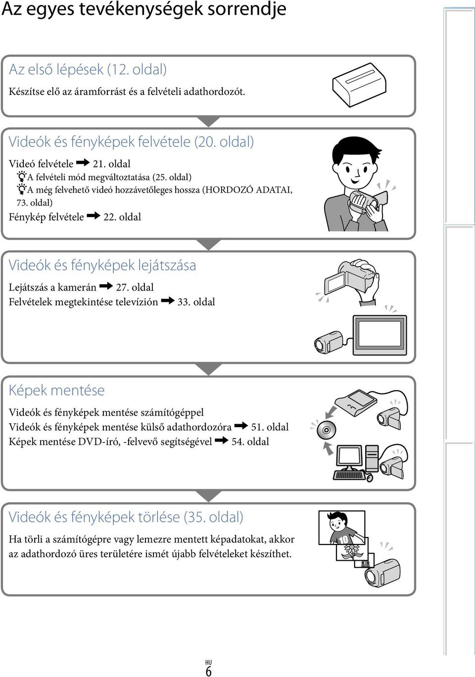 oldal Videók és fényképek lejátszása Lejátszás a kamerán 27. oldal Felvételek megtekintése televízión 33.