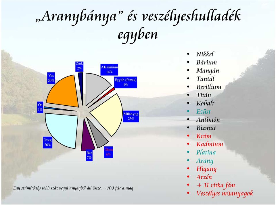 anyagból áll össze.