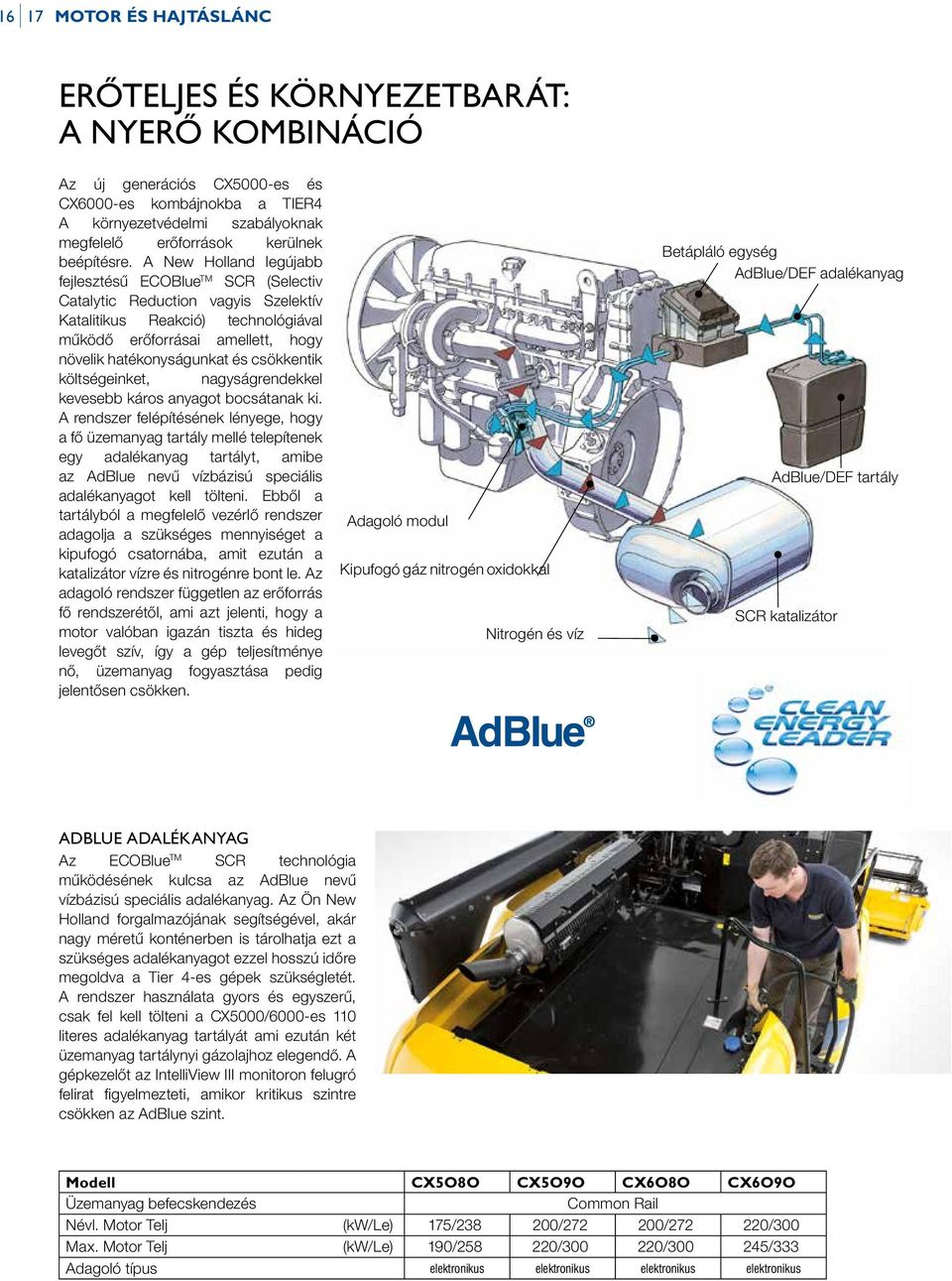 A New Holland legújabb fejlesztésű ECOBlue TM SCR (Selectiv Catalytic Reduction vagyis Szelektív Katalitikus Reakció) technológiával működő erőforrásai amellett, hogy növelik hatékonyságunkat és