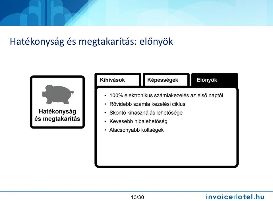 számlakezelés az első naptól Rövidebb számla kezelési ciklus