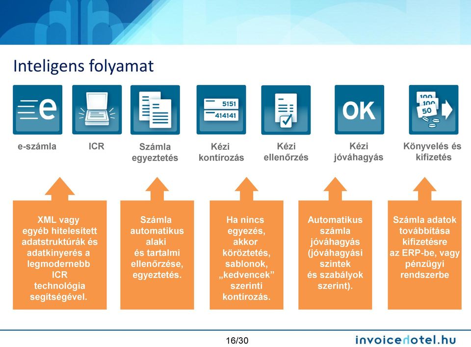 Számla automatikus alaki és tartalmi ellenőrzése, egyeztetés.