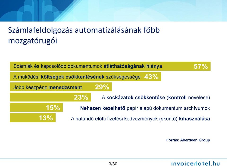 menedzsment A kockázatok csökkentése (kontroll növelése) Nehezen kezelhető papír alapú