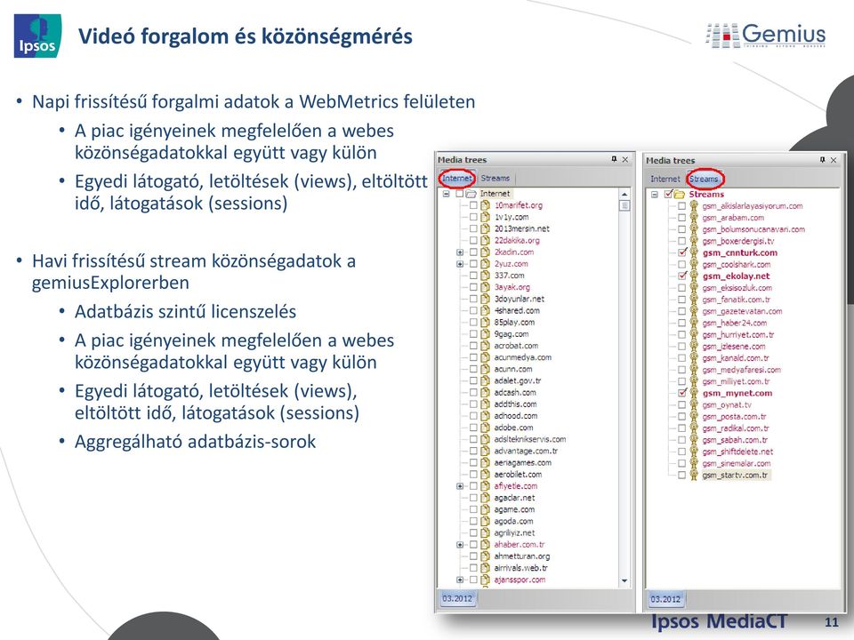 frissítésű stream közönségadatok a gemiusexplorerben Adatbázis szintű licenszelés A piac igényeinek megfelelően a webes