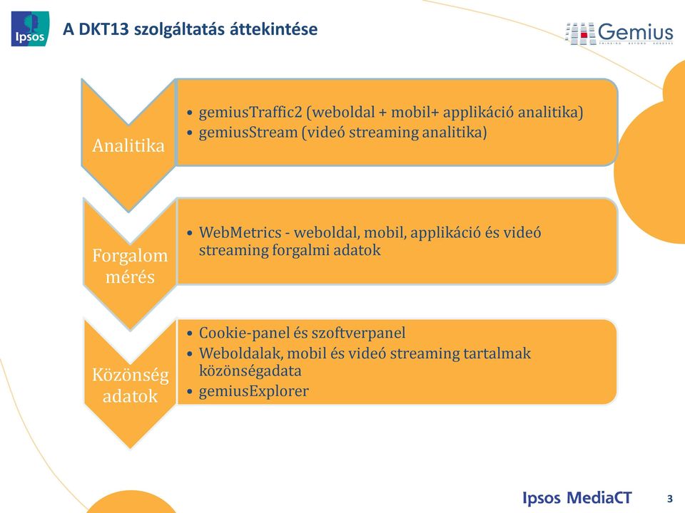 weboldal, mobil, applikáció és videó streaming forgalmi adatok Közönség adatok