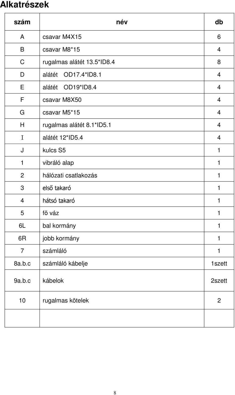 4 4 J kulcs S5 1 1 vibráló alap 1 2 hálózati csatlakozás 1 3 elsı takaró 1 4 hátsó takaró 1 5 fı váz 1 6L bal