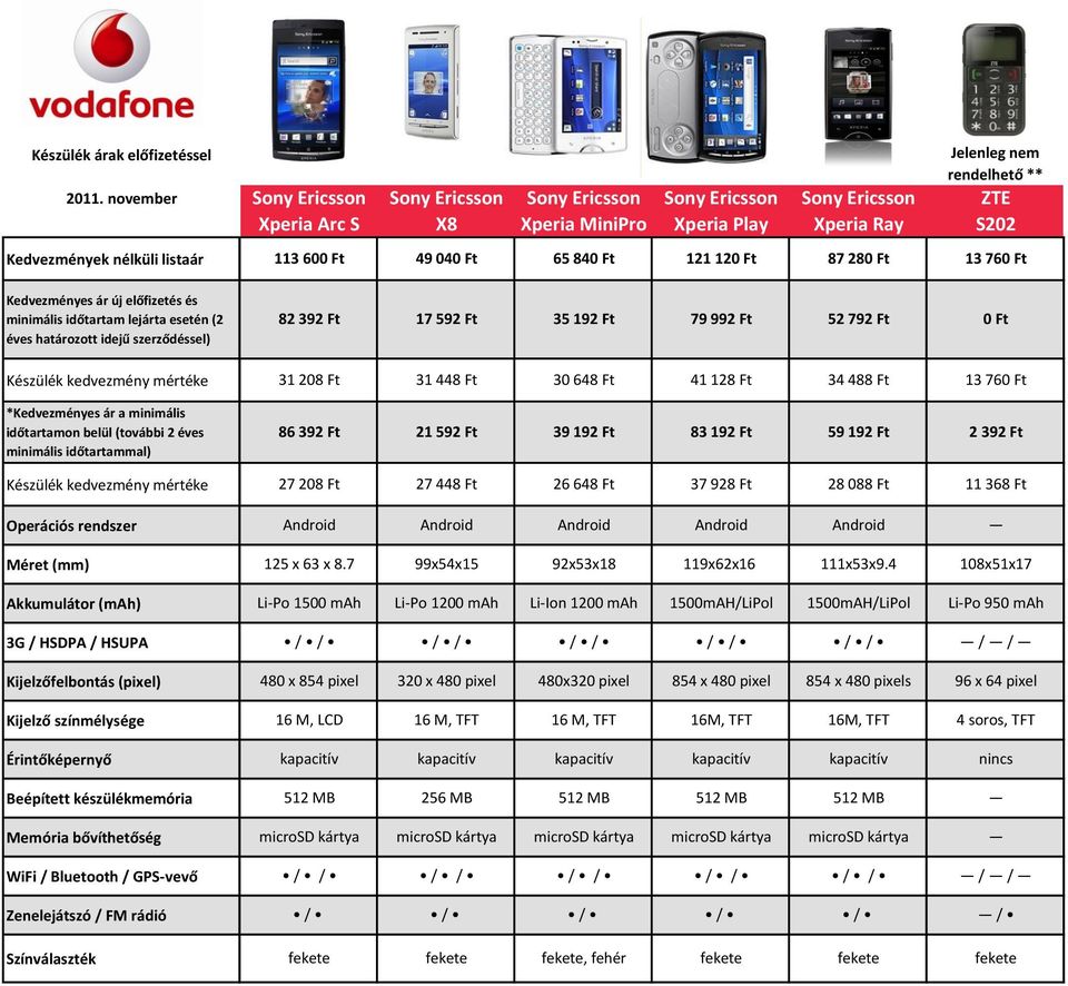 2 éves minimális időtartammal) Operációs rendszer 31 208 Ft 86 392 Ft 27 208 Ft 31 448 Ft 21 592 Ft 27 448 Ft 30 648 Ft 39 192 Ft 26 648 Ft 41 128 Ft 83 192 Ft 37 928 Ft 34 488 Ft 59 192 Ft 28 088 Ft