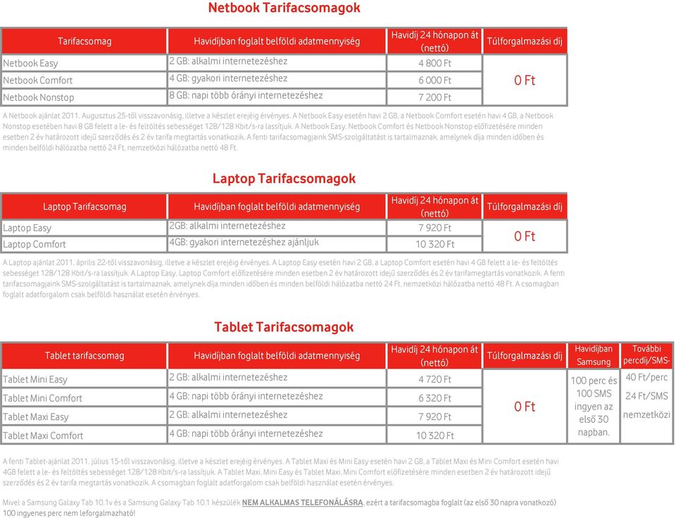 A Netbook Easy esetén havi 2 GB, a Netbook Comfort esetén havi 4 GB, a Netbook Nonstop esetében havi 8 GB felett a le- és feltöltés sebességet 128/128 Kbit/s-ra lassítjuk.