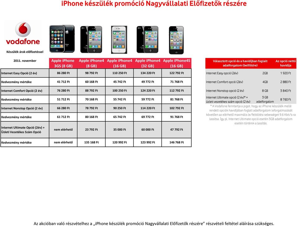 Ft Internet Easy opció (2év) 2GB 1 92 Kedvezmény mértéke 41 712 Ft 60 168 Ft 45 742 Ft 49 772 Ft 71 768 Ft Internet Comfort opció (2év) 4GB 2 88 Internet Comfort Opció (2 év) 76 28 88 792 Ft 100 25