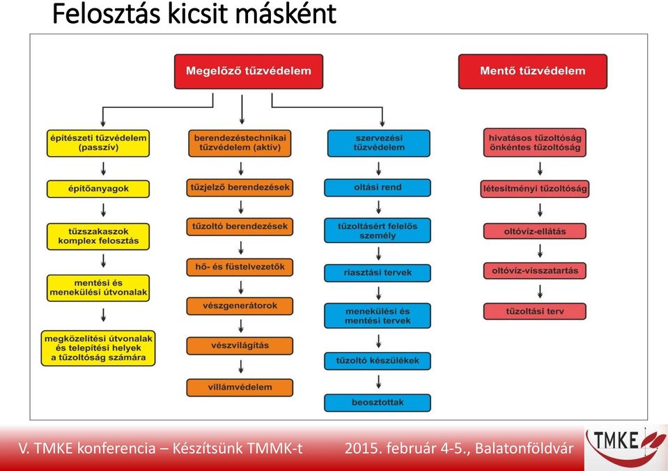 másként