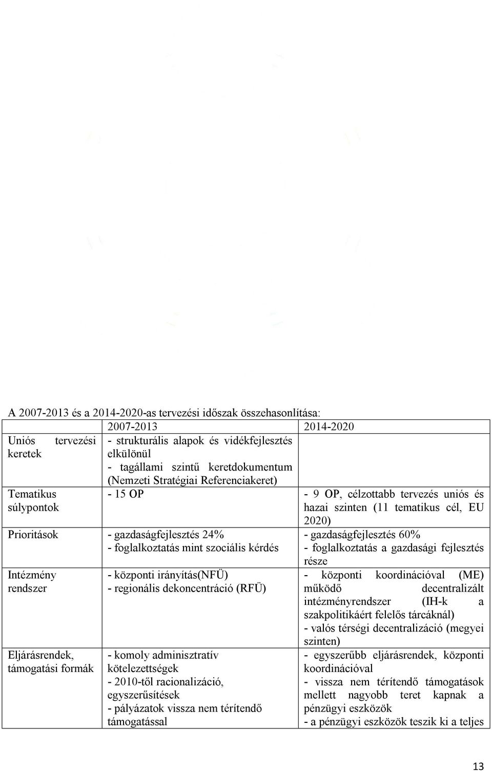 szociális kérdés Intézmény rendszer Eljárásrendek, támogatási formák - központi irányítás(nfü) - regionális dekoncentráció (RFÜ) - komoly adminisztratív kötelezettségek - 2010-től racionalizáció,