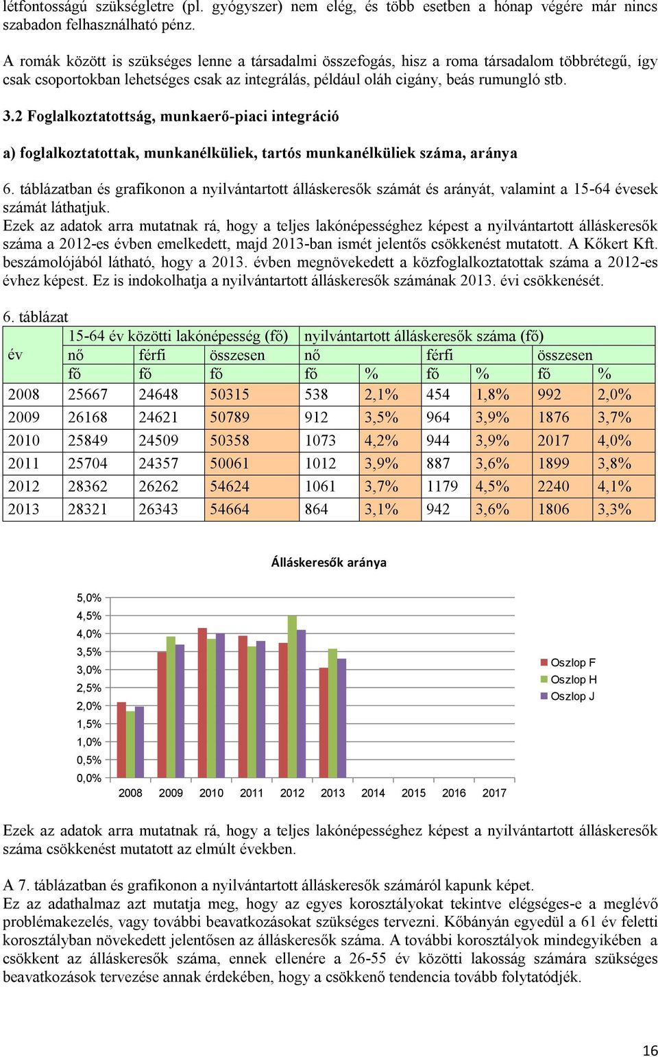 2 Foglalkoztatottság, munkaerő-piaci integráció a) foglalkoztatottak, munkanélküliek, tartós munkanélküliek száma, aránya 6.