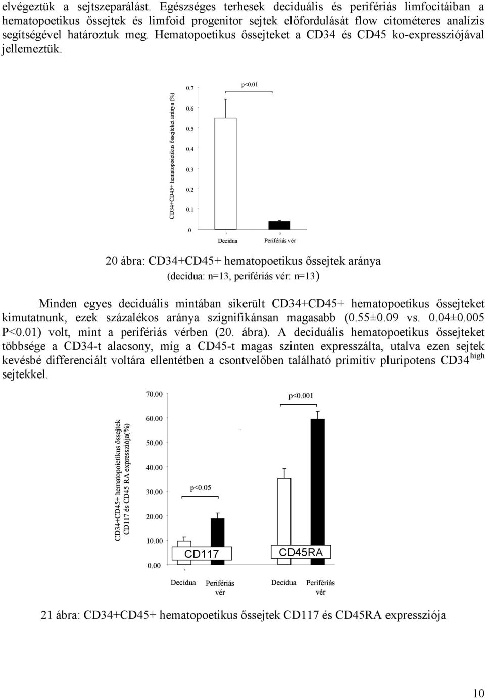 Hematopoetikus őssejteket a CD34 és CD45 ko-expressziójával jellemeztük. 0.7 p<0.01 0.6 0.5 0.4 0.3 0.2 0.
