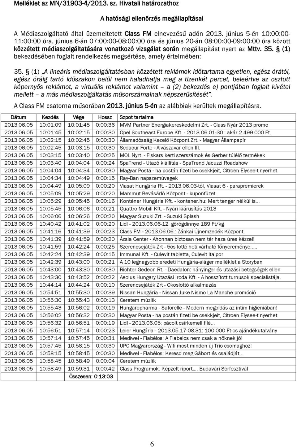 35. (1) bekezdésében foglalt rendelkezés megsértése, amely értelmében: 35.