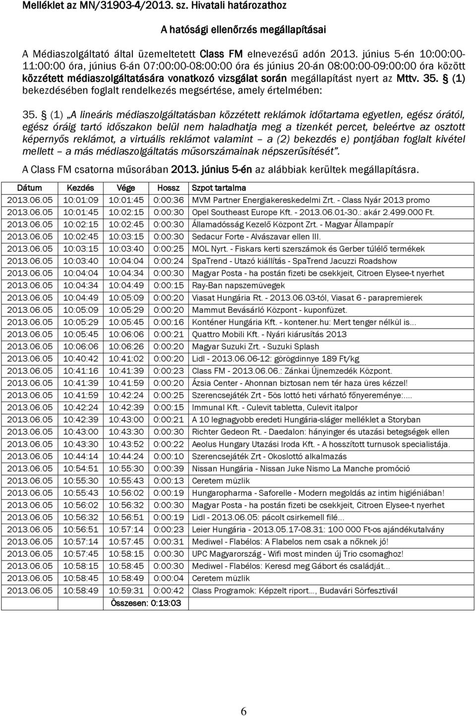 35. (1) bekezdésében foglalt rendelkezés megsértése, amely értelmében: 35.