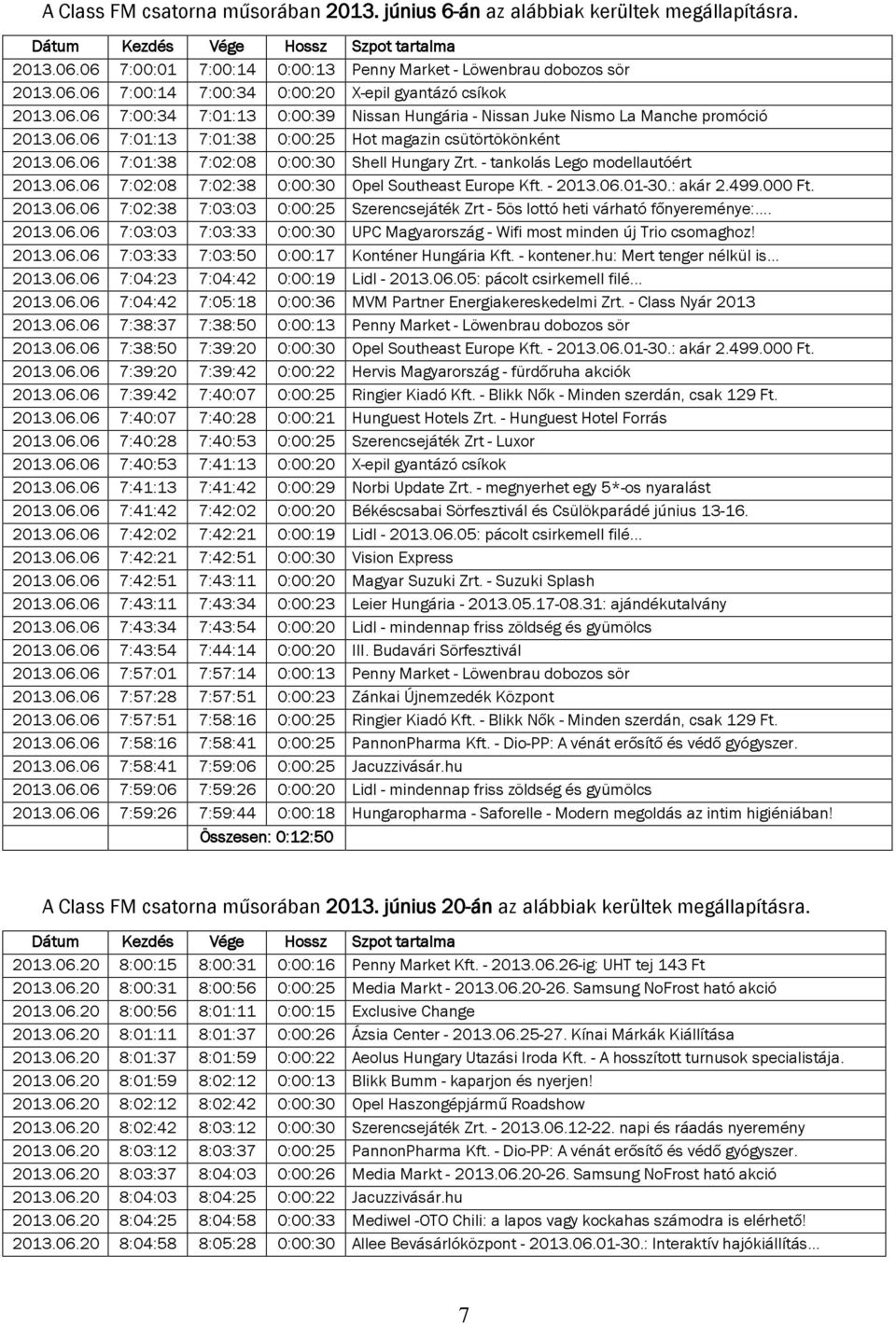 06.06 7:01:13 7:01:38 0:00:25 Hot magazin csütörtökönként 2013.06.06 7:01:38 7:02:08 0:00:30 Shell Hungary Zrt. - tankolás Lego modellautóért 2013.06.06 7:02:08 7:02:38 0:00:30 Opel Southeast Europe Kft.