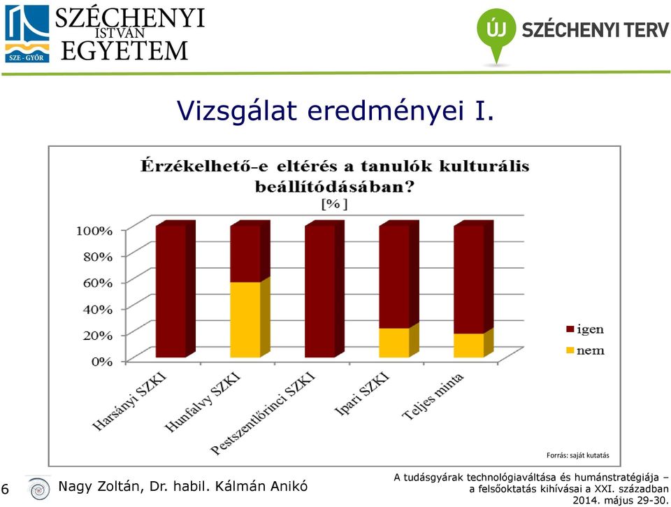 Nagy Előadó Zoltán,