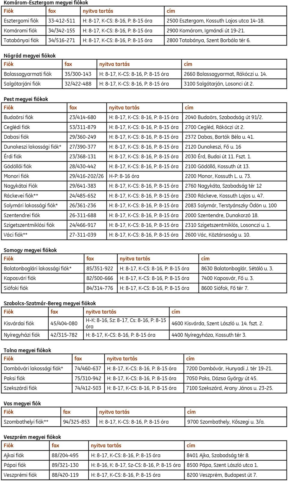 Nógrád megyei fiókok Balassagyarmati fiók 35/300-143 H: 8-17, K-CS: 8-16, P: 8-15 óra 2660 Balassagyarmat, Rákóczi u. 14.