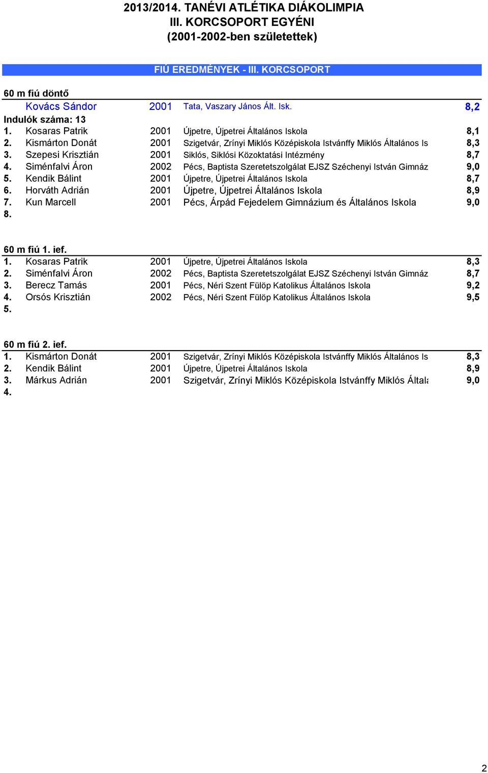 Szepesi Krisztián 2001 Siklós, Siklósi Közoktatási Intézmény 8,7 Siménfalvi Áron 2002 Pécs, Baptista Szeretetszolgálat EJSZ Széchenyi István Gimnáziuma, Szakközépiskolája, 9,0 Által Kendik Bálint