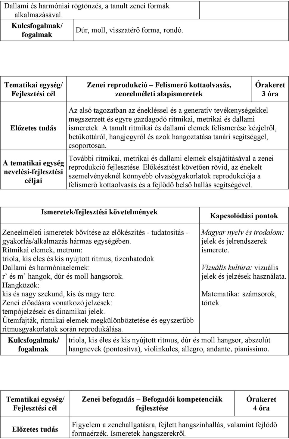 megszerzett és egyre gazdagodó ritmikai, metrikai és dallami ismeretek.