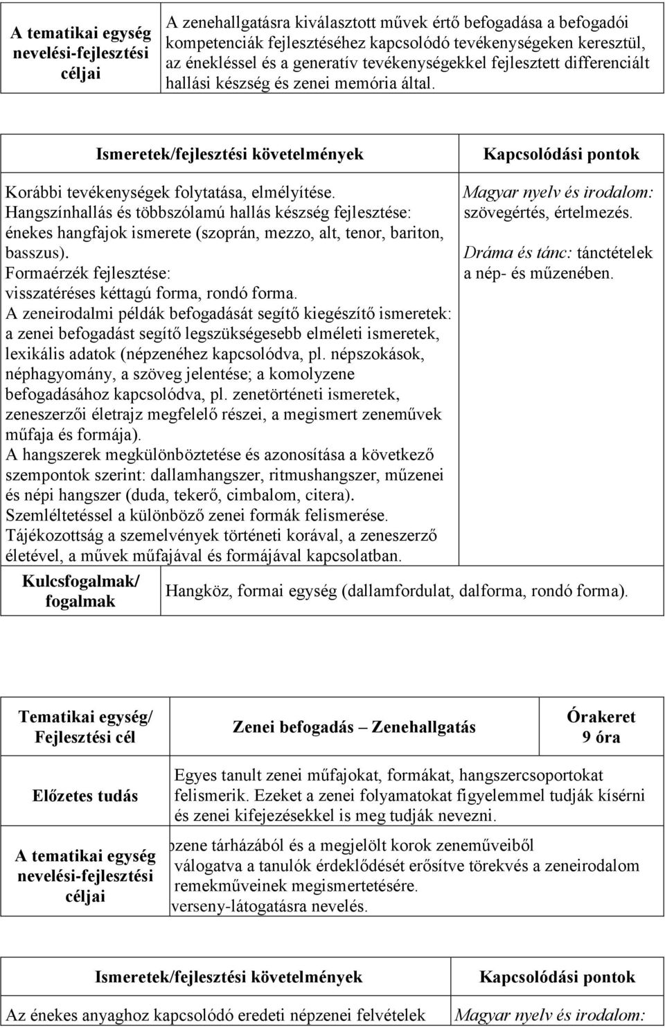 Hangszínhallás és többszólamú hallás készség fejlesztése: énekes hangfajok ismerete (szoprán, mezzo, alt, tenor, bariton, basszus). Formaérzék fejlesztése: visszatéréses kéttagú forma, rondó forma.