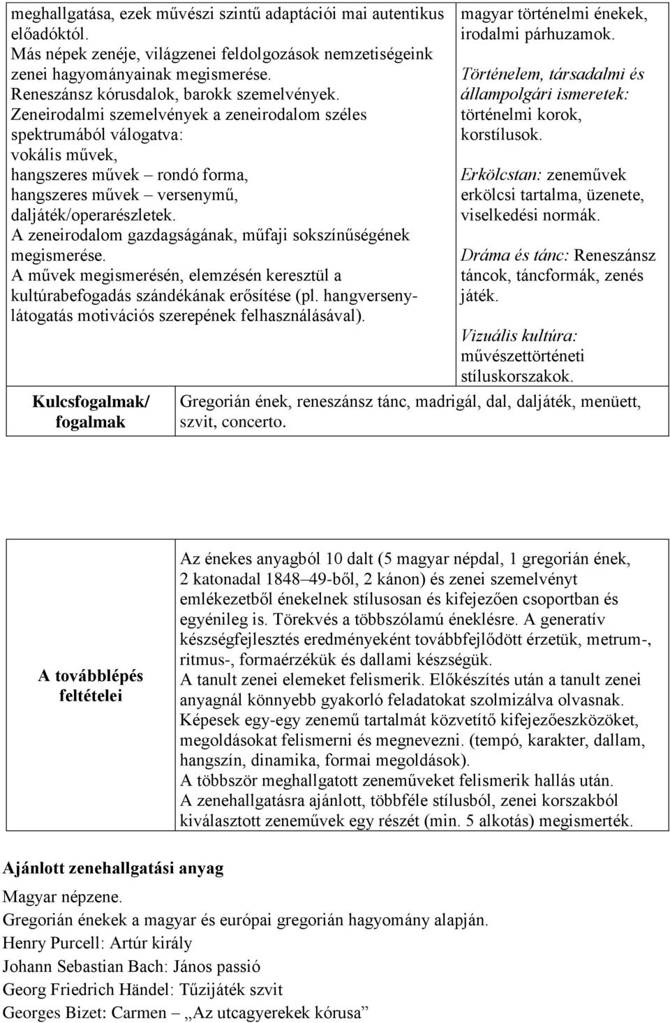 Zeneirodalmi szemelvények a zeneirodalom széles spektrumából válogatva: vokális művek, hangszeres művek rondó forma, hangszeres művek versenymű, daljáték/operarészletek.