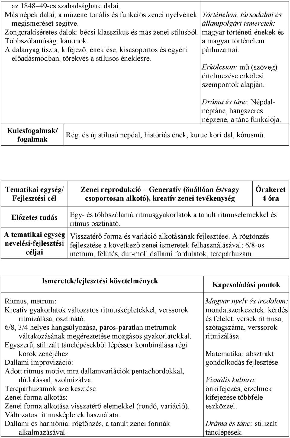 Történelem, társadalmi és állampolgári ismeretek: magyar történeti énekek és a magyar történelem párhuzamai. Erkölcstan: mű (szöveg) értelmezése erkölcsi szempontok alapján.