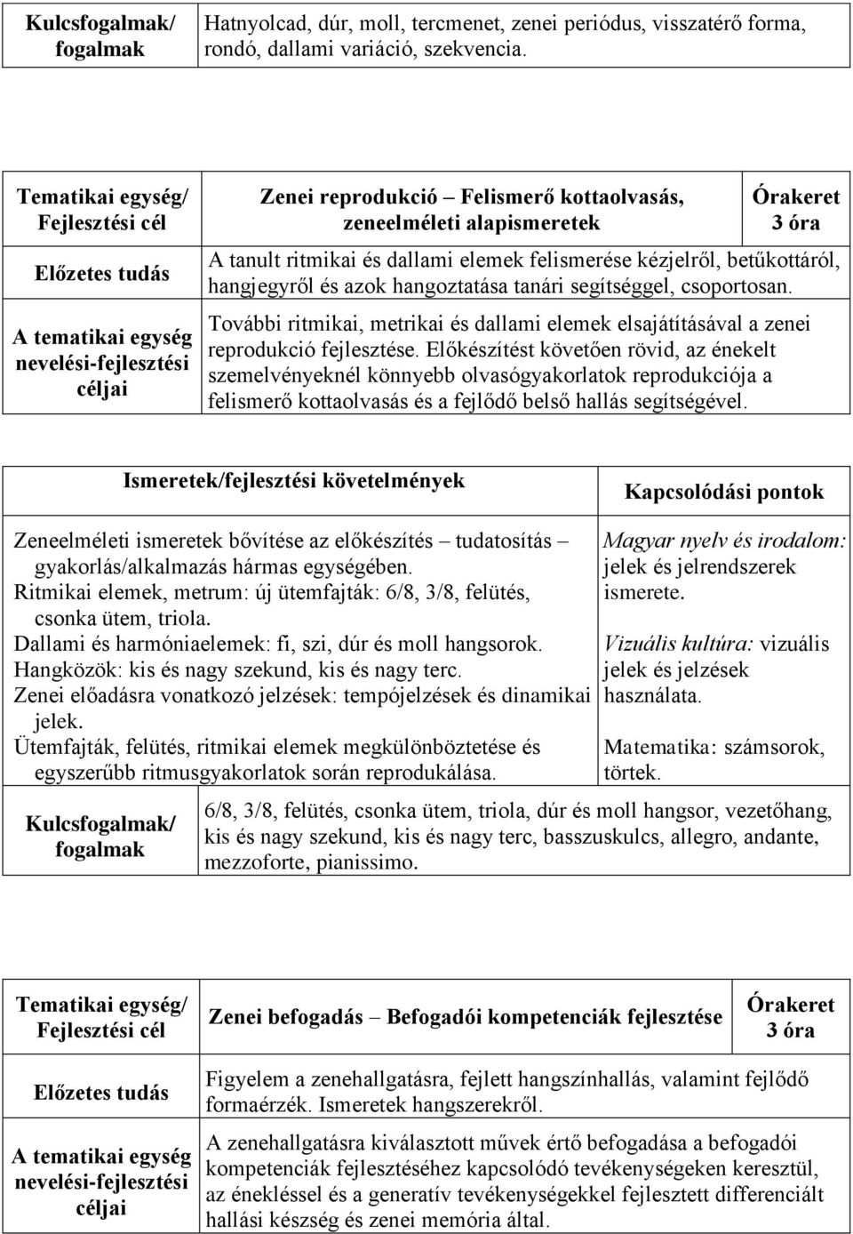 betűkottáról, hangjegyről és azok hangoztatása tanári segítséggel, csoportosan. További ritmikai, metrikai és dallami elemek elsajátításával a zenei reprodukció fejlesztése.