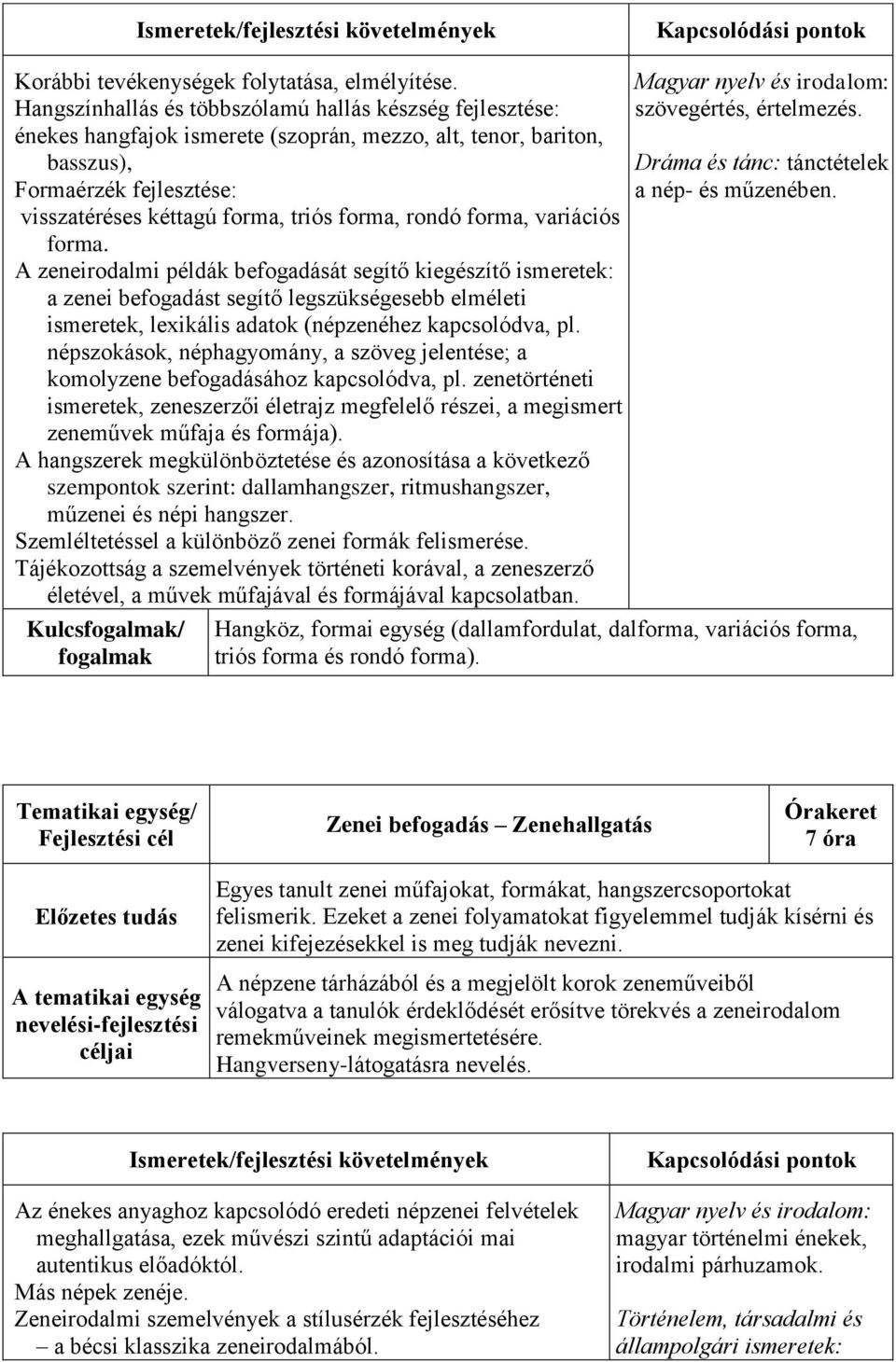 rondó forma, variációs forma. A zeneirodalmi példák befogadását segítő kiegészítő ismeretek: a zenei befogadást segítő legszükségesebb elméleti ismeretek, lexikális adatok (népzenéhez kapcsolódva, pl.