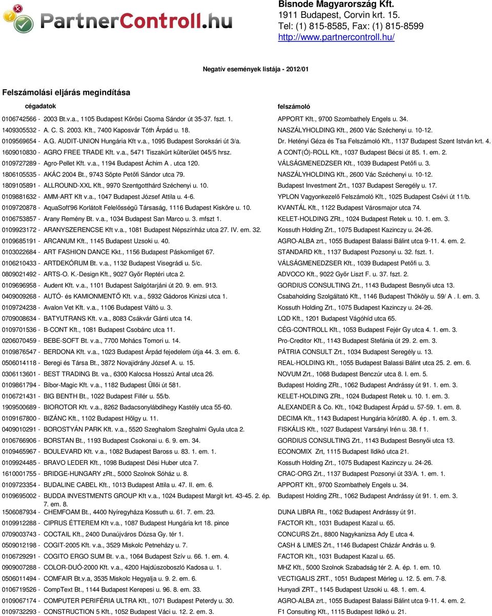 , 9700 Szombathely Engels u. 34. 1409305532 - A. C. S. 2003. Kft., 7400 Kaposvár Tóth Árpád u. 18. NASZÁLYHOLDING Kft., 2600 Vác Széchenyi u. 10-12. 0109569654 - A.G. AUDIT-UNION Hungária Kft v.a., 1095 Budapest Soroksári út 3/a.