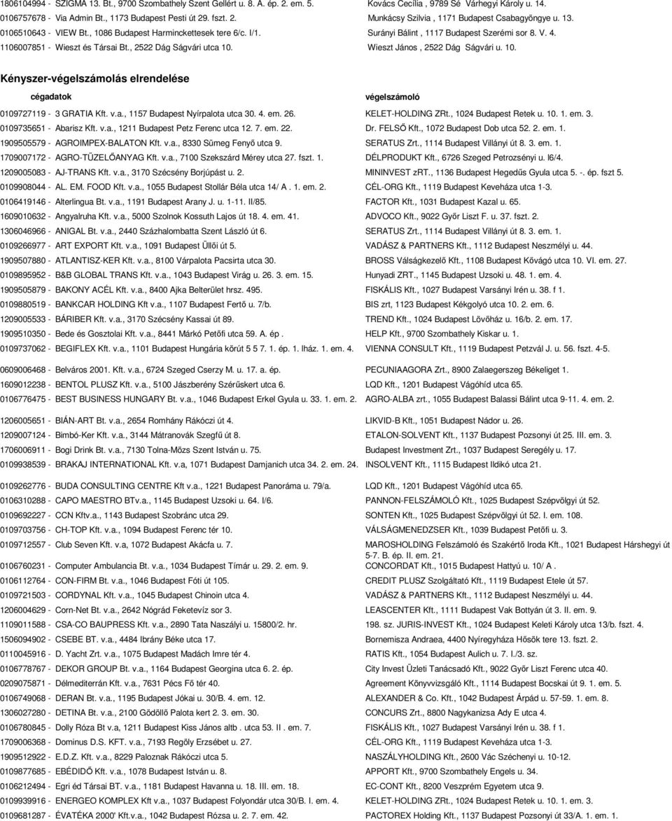 Wieszt János, 2522 Dág Ságvári u. 10. Kényszer-végelszámolás elrendelése cégadatok végelszámoló 0109727119-3 GRATIA Kft. v.a., 1157 Budapest Nyírpalota utca 30. 4. em. 26. KELET-HOLDING ZRt.