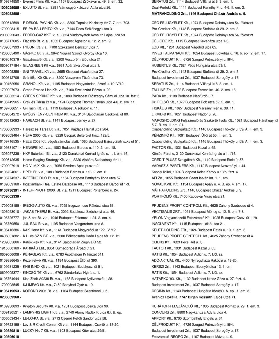 7. em. 703. CÉG FELÜGYELET Kft., 1074 Budapest Dohány utca 54. földszint 1709008415 - FE-PA BAU ÉPÍTŐ Kft. v.a., 7144 Decs Szőlőhegyi utca 3. Pro-Creditor Kft., 1143 Budapest Stefánia út 29. 2. em. 3. 2003022043 - FERRO-GÁZ KKT.