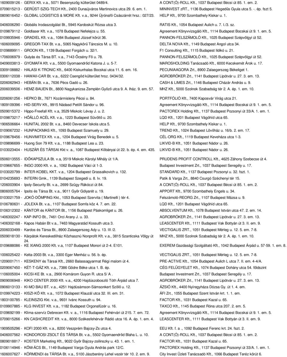 1. 0406006290 - Globális Irodaszolgálat Bt., 5945 Kardoskút Rózsa utca 3. RATIS Kft., 1054 Budapest Aulich u. 7. I./3. sz. 0109879112 - Goldlaser Kft. v.a., 1078 Budapest Nefelejcs u. 55.