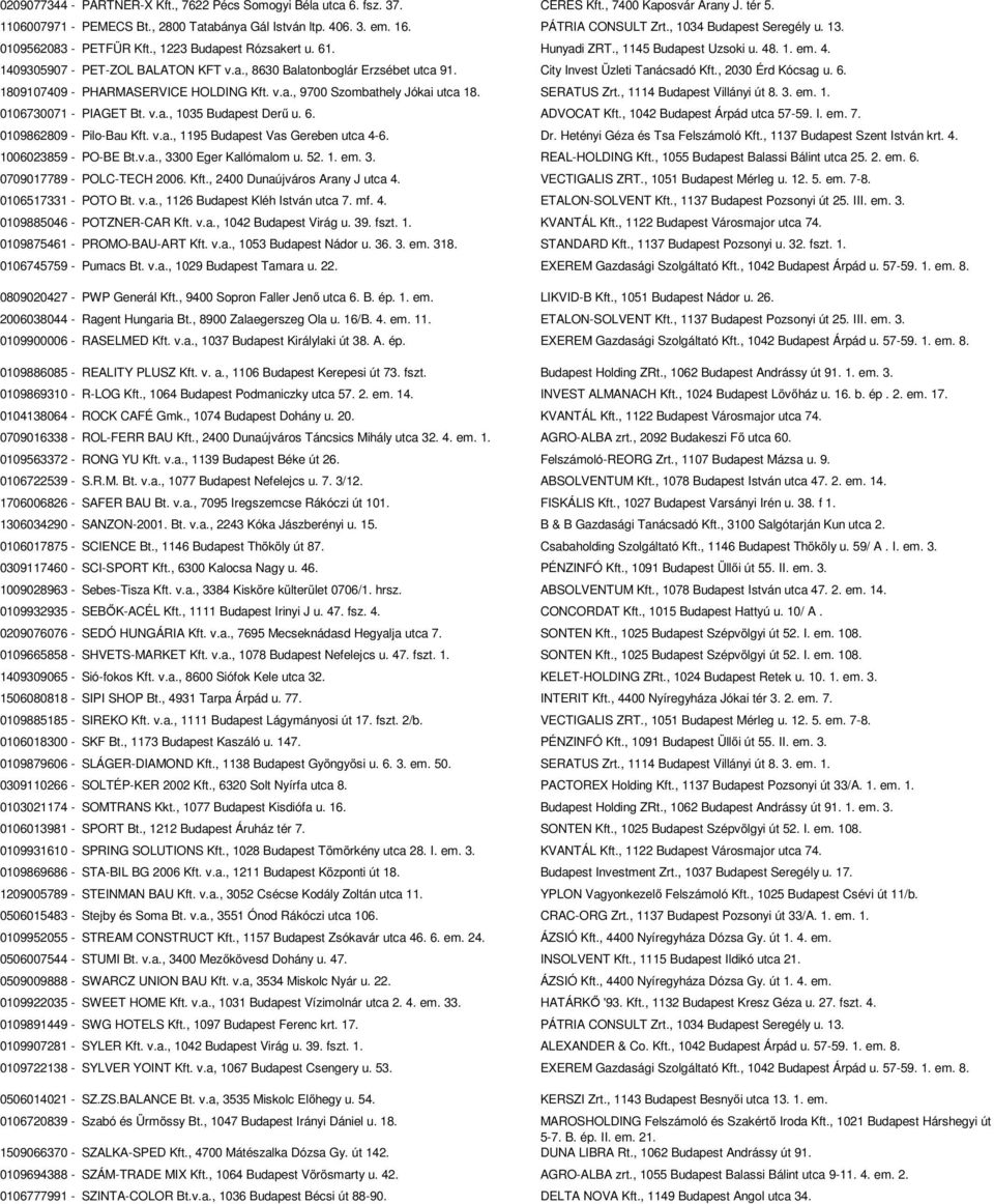 City Invest Üzleti Tanácsadó Kft., 2030 Érd Kócsag u. 6. 1809107409 - PHARMASERVICE HOLDING Kft. v.a., 9700 Szombathely Jókai utca 18. SERATUS Zrt., 1114 Budapest Villányi út 8. 3. em. 1. 0106730071 - PIAGET Bt.