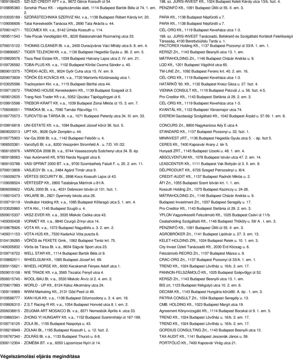 20. PARA Kft., 1138 Budapest Népfürdő u 7. 1109006606 - Tatai Kereskedők Tanácsa Kft., 2890 Tata Akácfa u. 44. PARA Kft., 1138 Budapest Népfürdő u 7. 0709014271 - TECOMEX Kft. v.a., 8142 Úrhida Kossuth u.