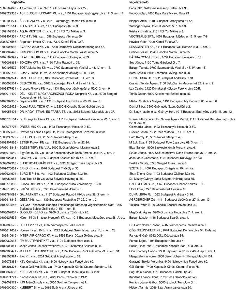 0106218514 - ALFA-SPED Bt. va, 1173 Budapest 507. u. 3. Wittlinger Gyula, 1173 Budapest 507 utca 3. 1309109569 - AQUA MESTER Kft. v.a., 2151 Fót Ybl Miklós u. 3. Kristály Krisztina, 2151 Fót Ybl Miklós u 3.