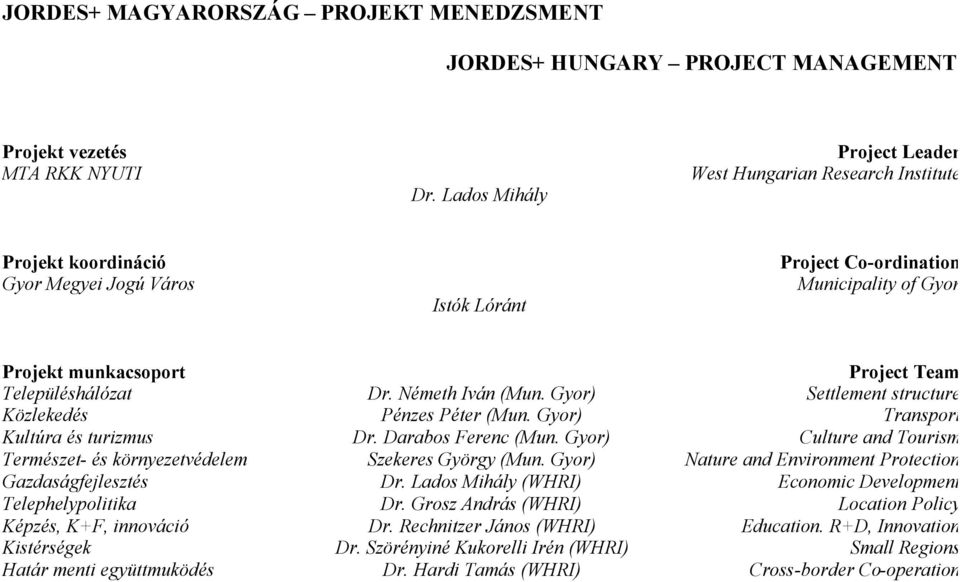 Településhálózat Dr. Németh Iván (Mun. Gyor) Settlement structure Közlekedés Pénzes Péter (Mun. Gyor) Transport Kultúra és turizmus Dr. Darabos Ferenc (Mun.