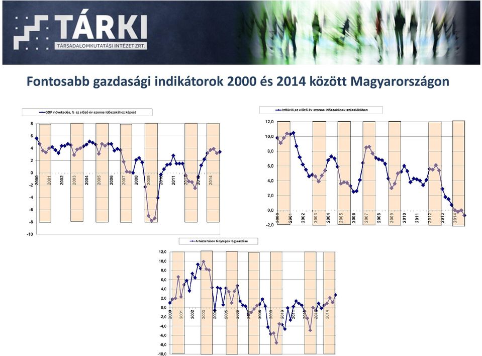 indikátorok 2000