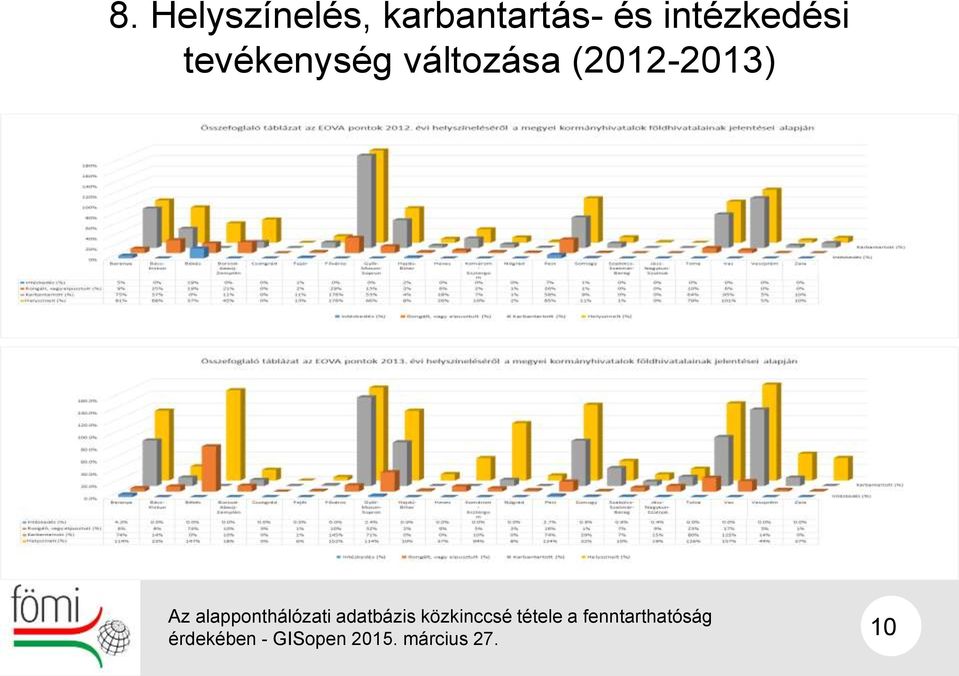 intézkedési