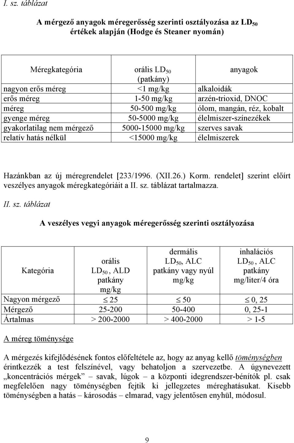 erős méreg 1-50 mg/kg arzén-trioxid, DNOC méreg 50-500 mg/kg ólom, mangán, réz, kobalt gyenge méreg 50-5000 mg/kg élelmiszer-színezékek gyakorlatilag nem mérgező 5000-15000 mg/kg szerves savak