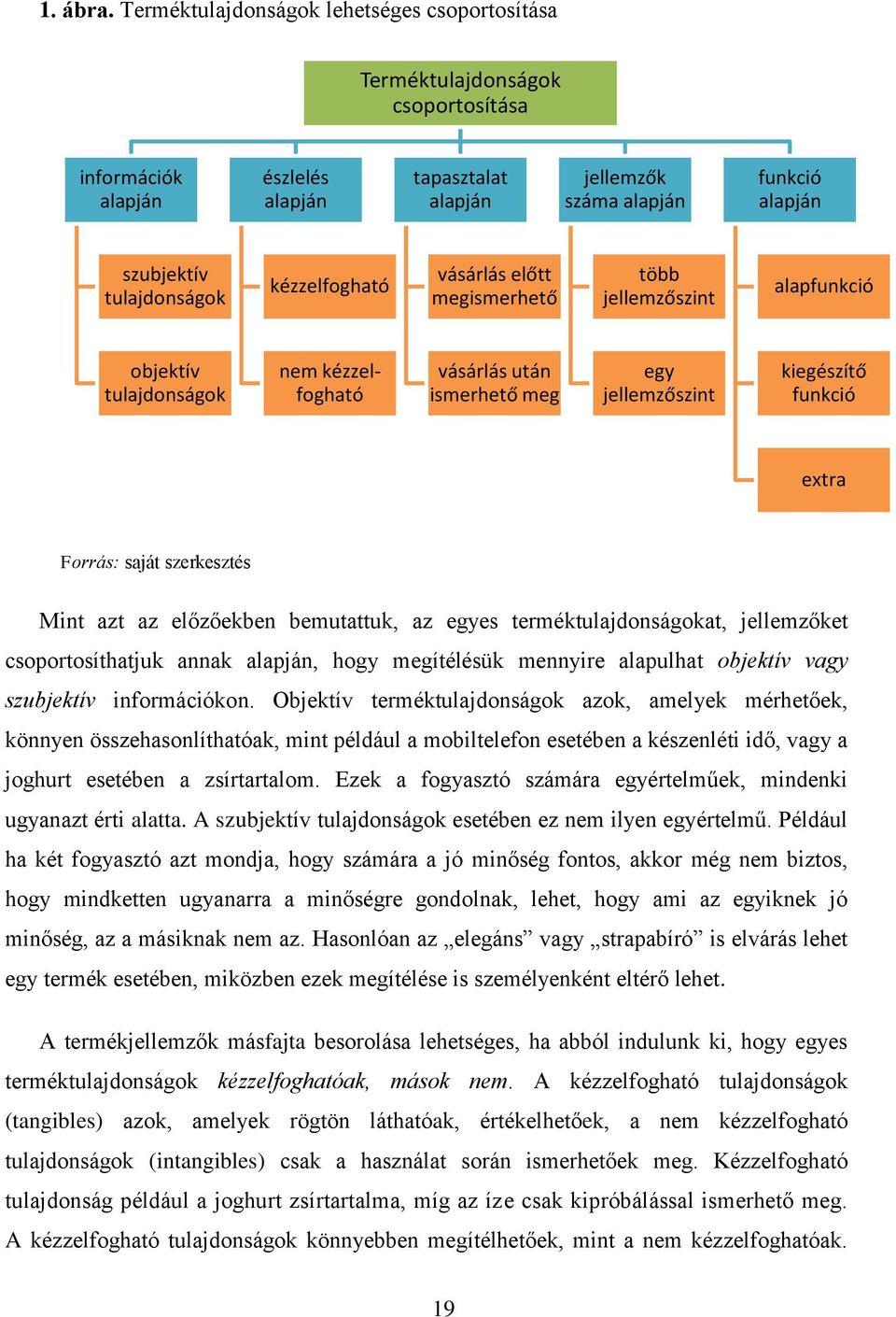 tulajdonságok kézzelfogható vásárlás előtt megismerhető több jellemzőszint alapfunkció objektív tulajdonságok nem kézzelfogható vásárlás után ismerhető meg egy jellemzőszint kiegészítő funkció extra