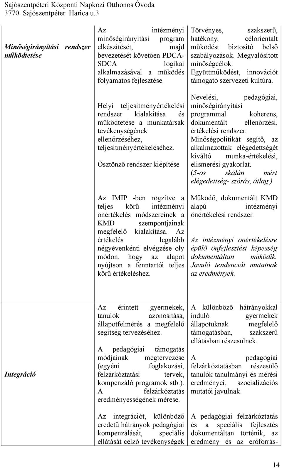 rendszer kiépítése Az IMIP -ben rögzítve a teljes kör" intézményi önértékelés módszereinek a KMD szempontjainak megfelel! kialakítása.