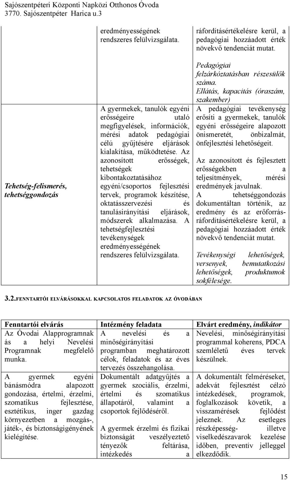 sségek, tehetségek kibontakoztatásához egyéni/csoportos fejlesztési tervek, programok készítése, oktatásszervezési és tanulásirányítási eljárások, módszerek alkalmazása.