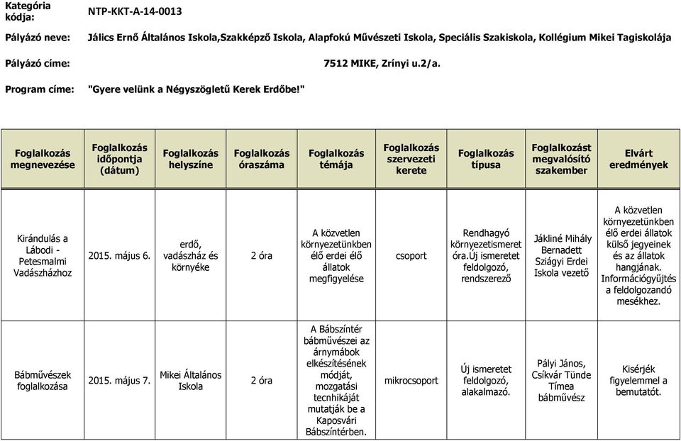 " megnevezése időpontja (dátum) helyszíne óraszáma témája szervezeti kerete típusa t megvalósító szakember Elvárt eredmények Kirándulás a Lábodi - Petesmalmi Vadászházhoz 6.