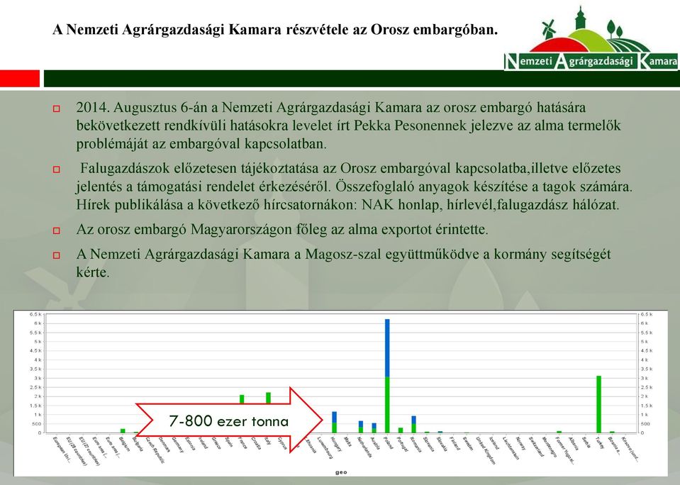 embargóval kapcsolatban. Falugazdászok előzetesen tájékoztatása az Orosz embargóval kapcsolatba,illetve előzetes jelentés a támogatási rendelet érkezéséről.