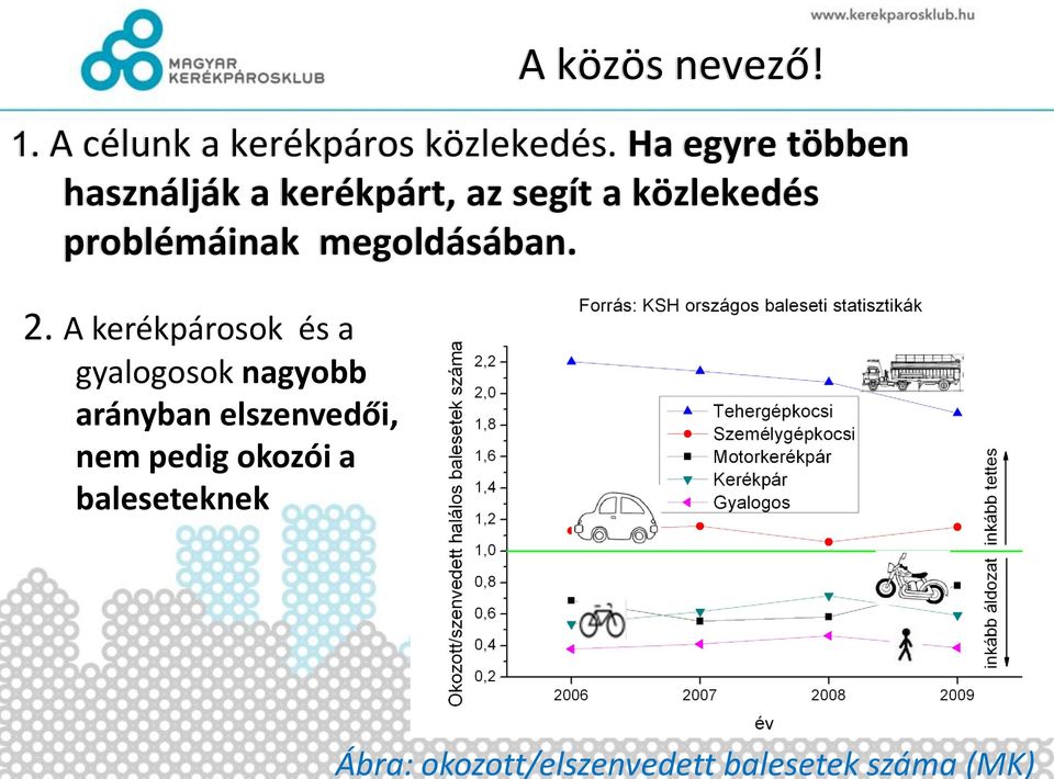 Ha egyre többen használják a kerékpárt, az segít a közlekedés