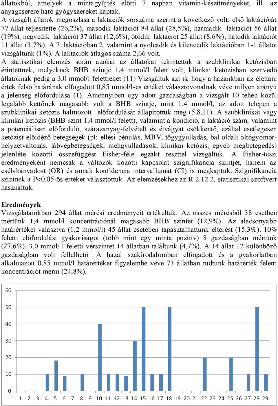 negyedik laktációt 37 állat (12,6%), ötödik laktációt 25 állat (8,6%), hatodik laktációt 11 állat (3,7%). A 7.